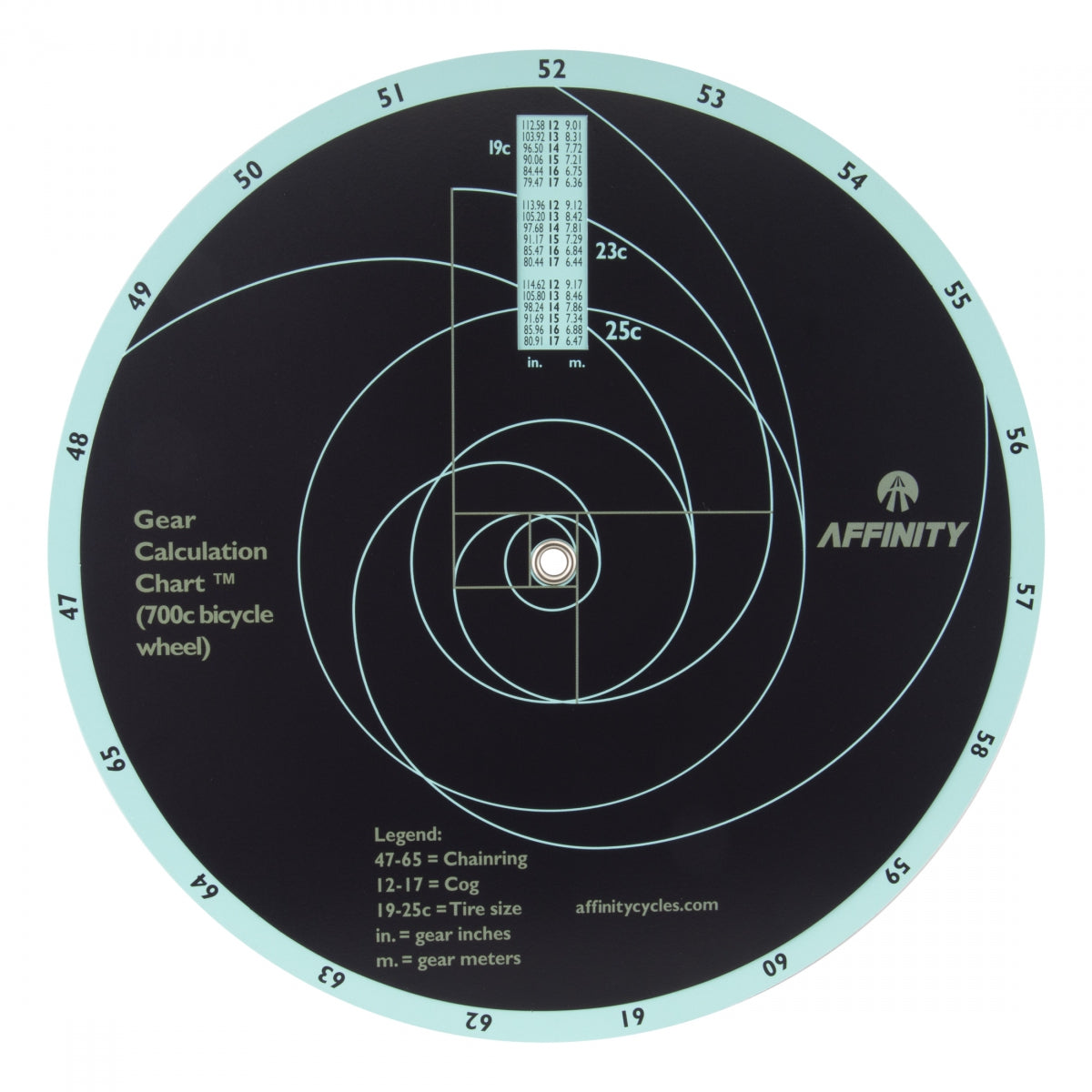 AFFINITY TOOL GEAR CALCULATOR AFFINITY TRACK GEAR ROTATING CHART - AFFINITY